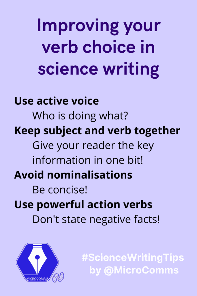 Improving your verb choice in science writing by: Using active voice - Who is doing what?; Keeping subject and verb together - to give your reader the key information in one bit; avoiding nominalisation - to be concise; and using powerful action verbs - to not state negative facts.