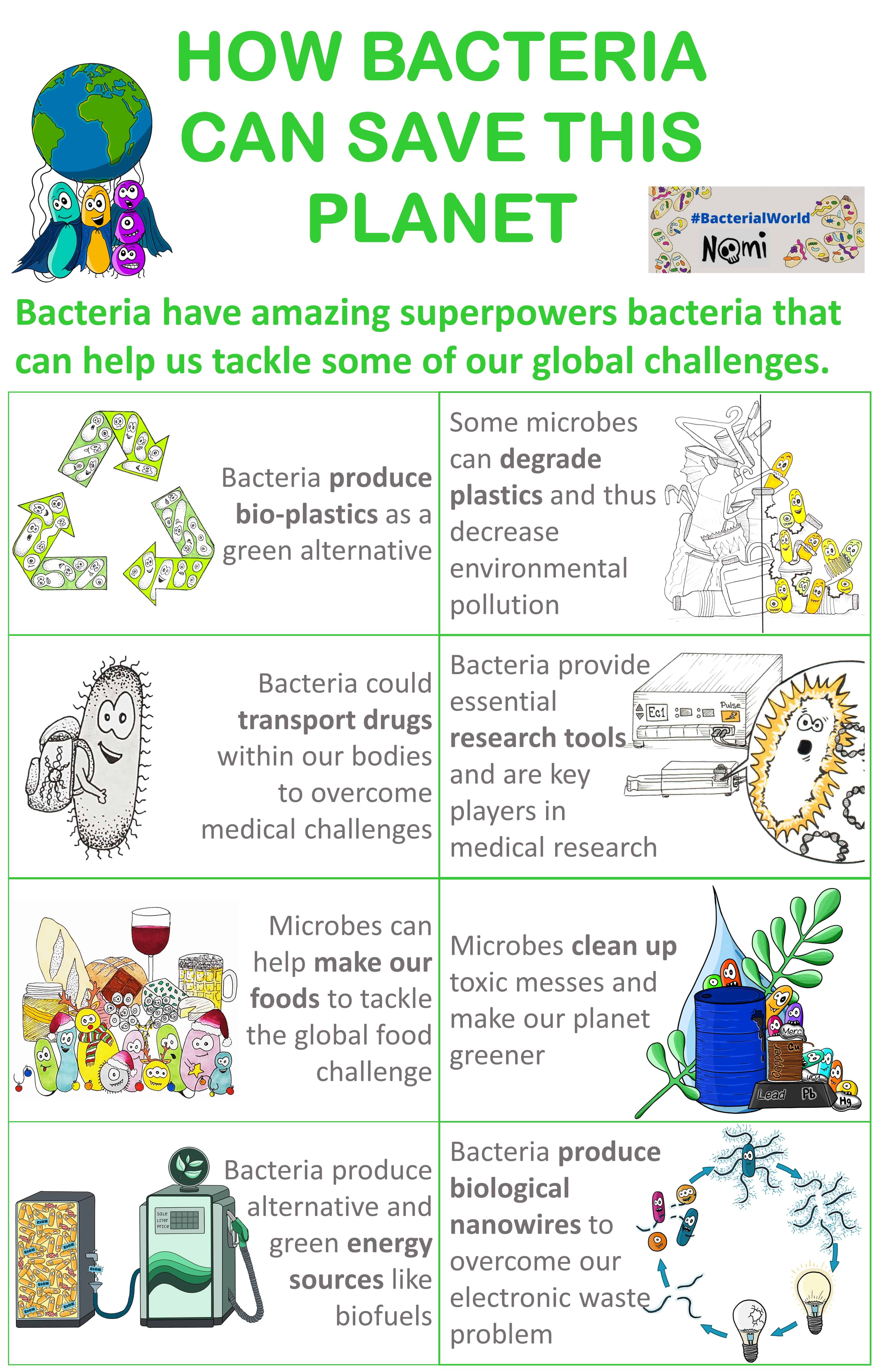 Infographic about how bacteria can save this planet from BacterialWorld