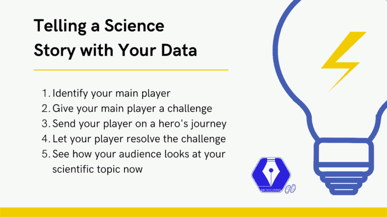 Outline to improve your science communication skills and find the science story in your research data.