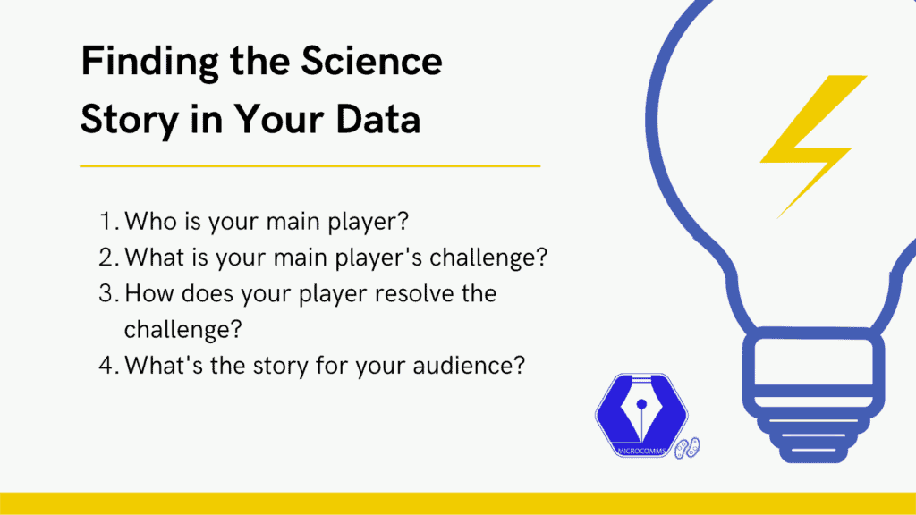 Outline to improve your science communication skills and find the science story in your data.